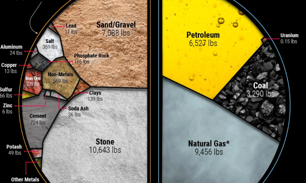 Mapped Crushed Stone Sand And Gravel Production In The U S