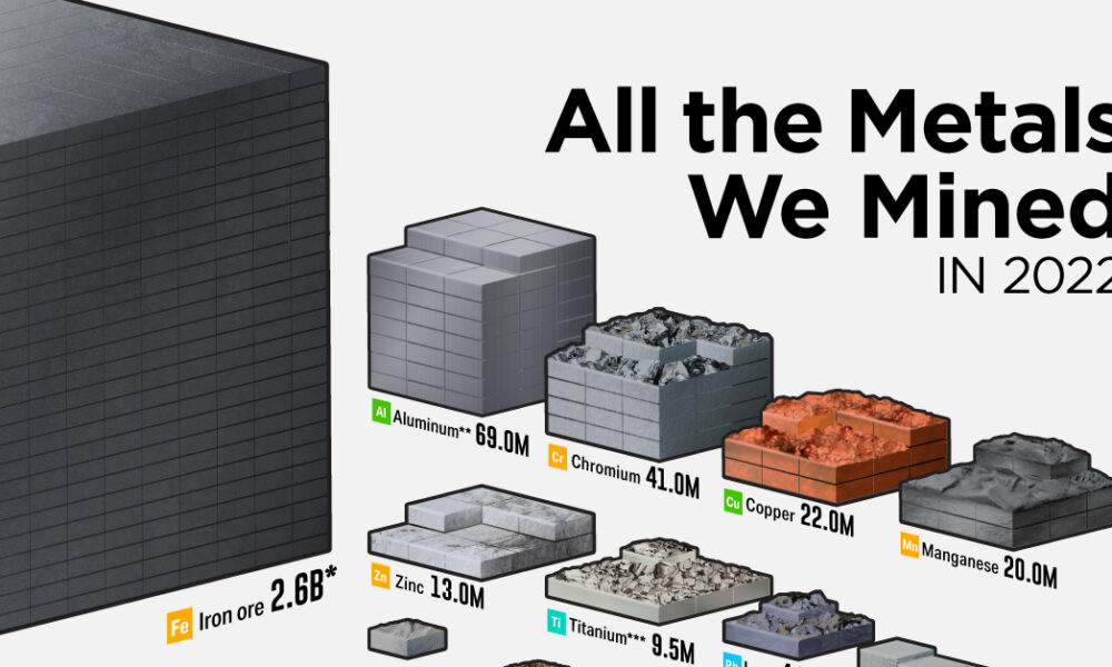 Prove Your Metal Top Strongest Metals On Earth Elements By Visual