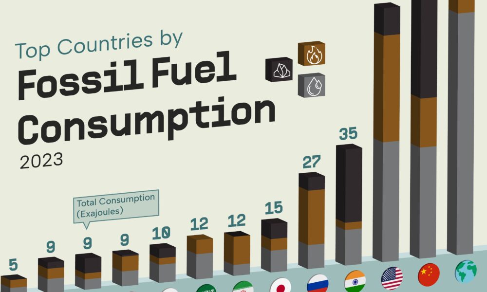 The History Of Energy Transitions