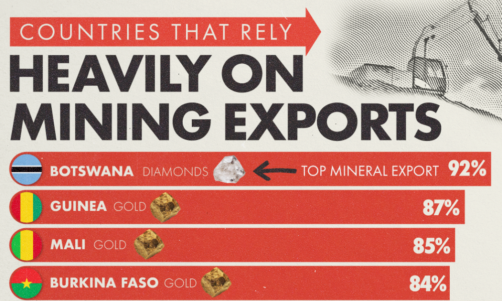 Visualizing The Gold To Oil Ratio