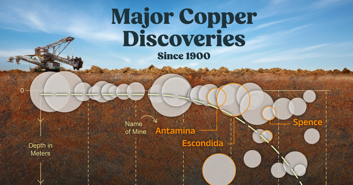 Charted Major Copper Discoveries Since Elements By Visual