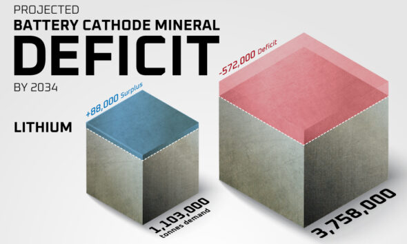 The World S Largest Nickel Mining Companies