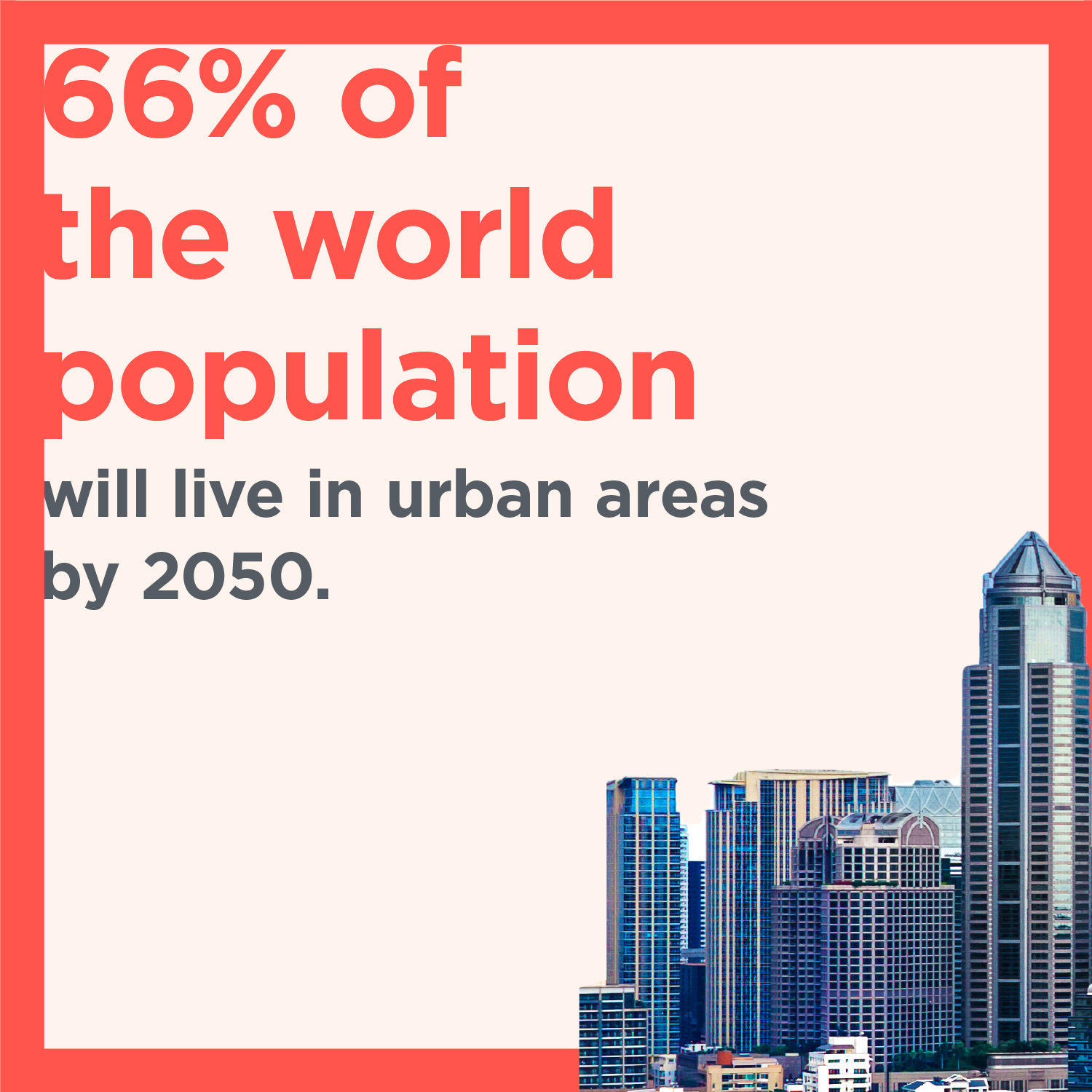 66% of the world population will live in urban areas by 2050.