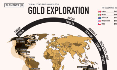 Gold exploration