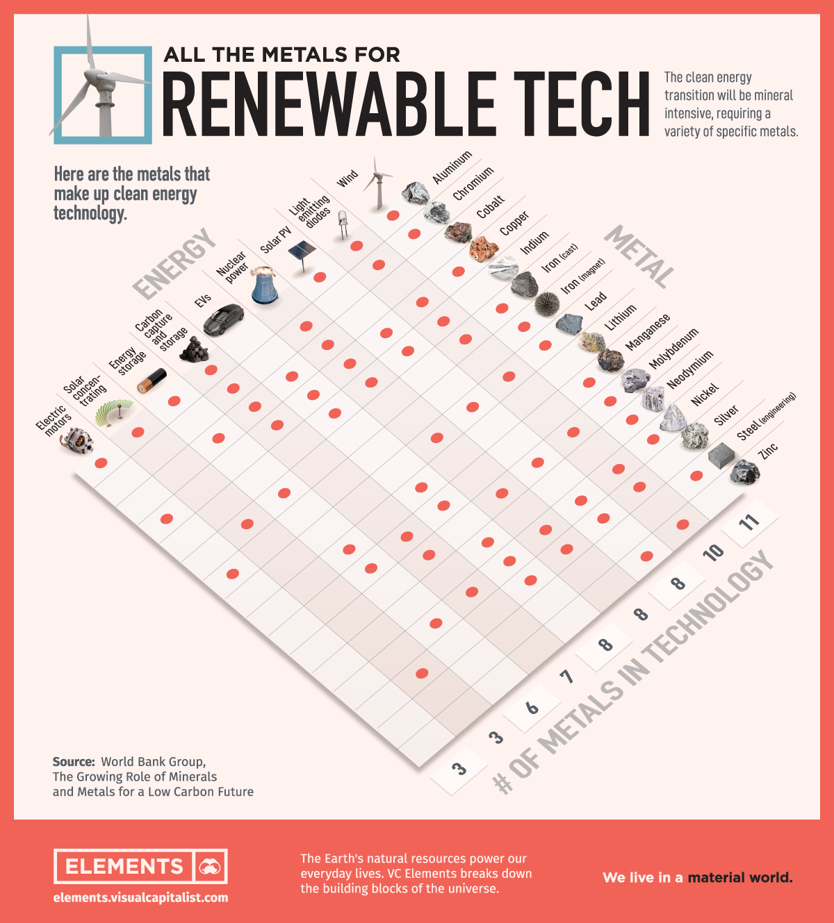 All the Metals for Renewable Tech