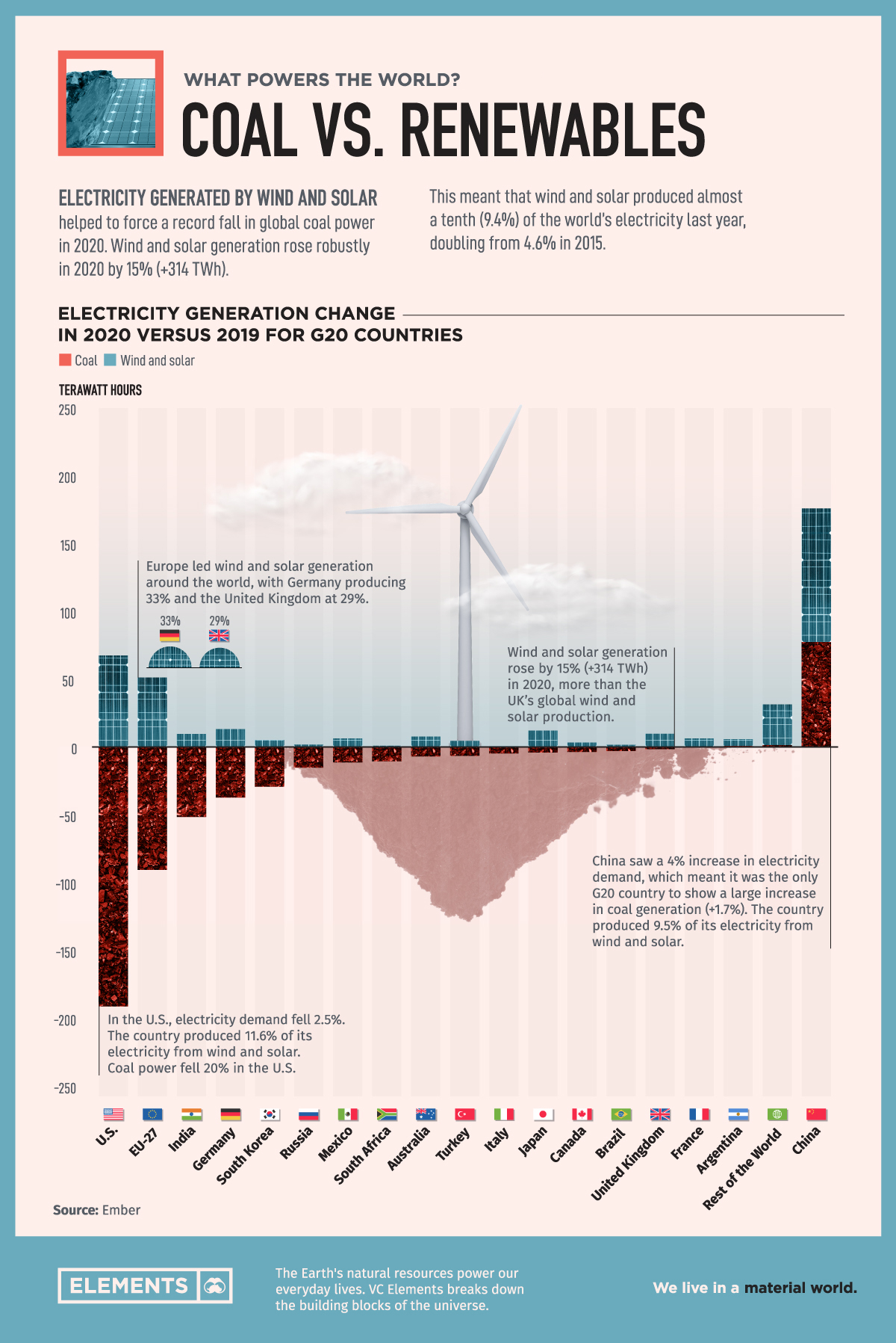 uses of coal in electricity generation