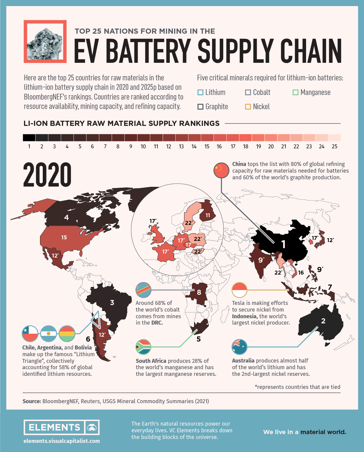 Ranked: Top 25 Nations Producing Battery Metals for the EV Supply Chain