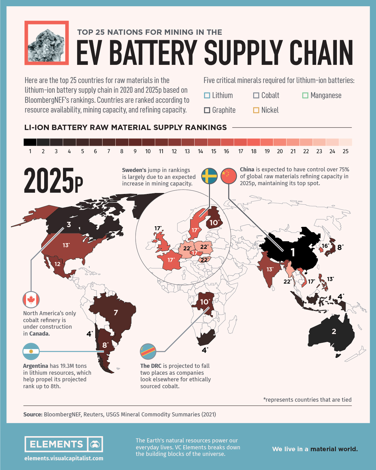 Ranked: Top 25 Nations Producing Battery Metals for the Chain