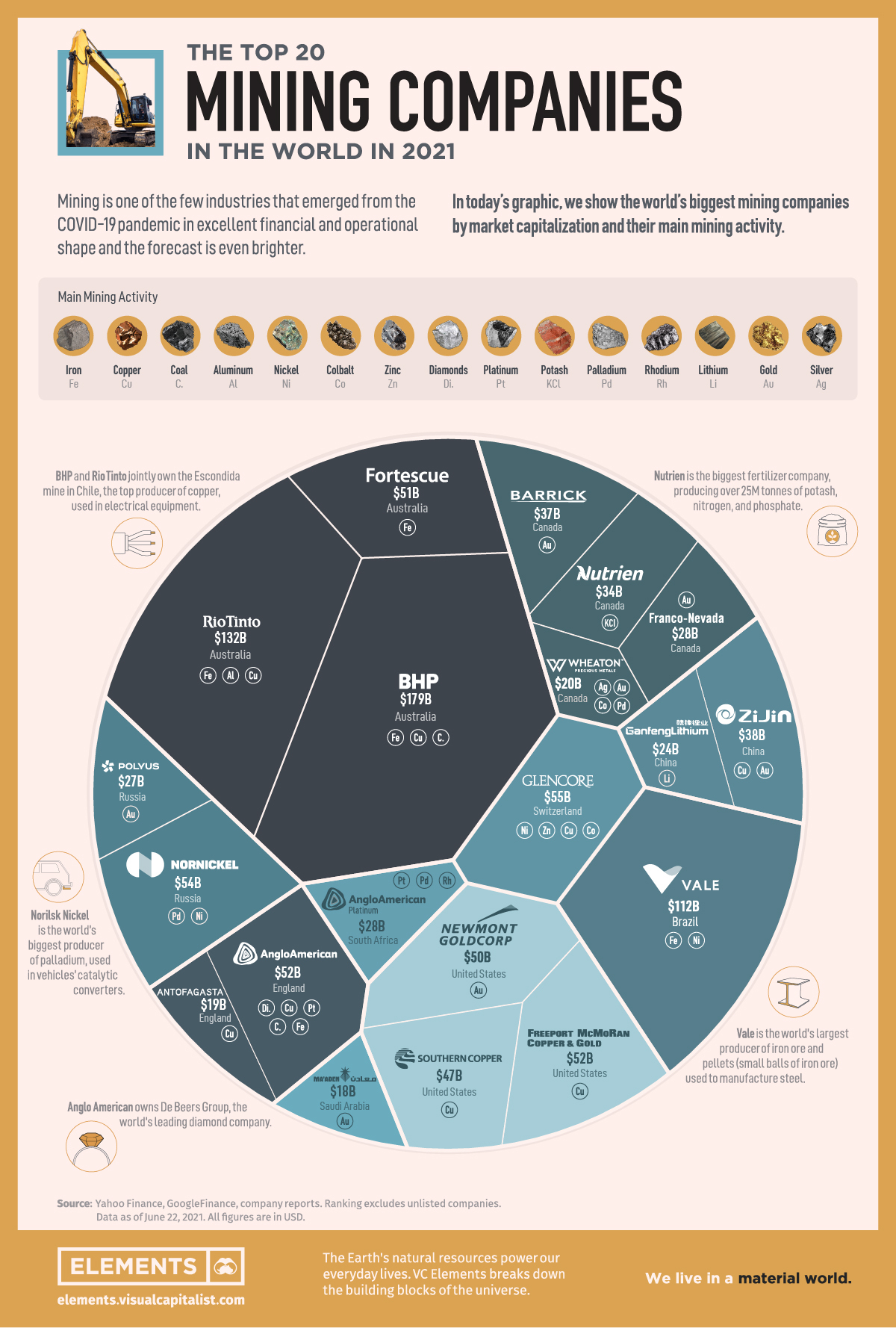 biggest mining companies in the world