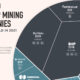 The Biggest Mining Companies in the World in 2021