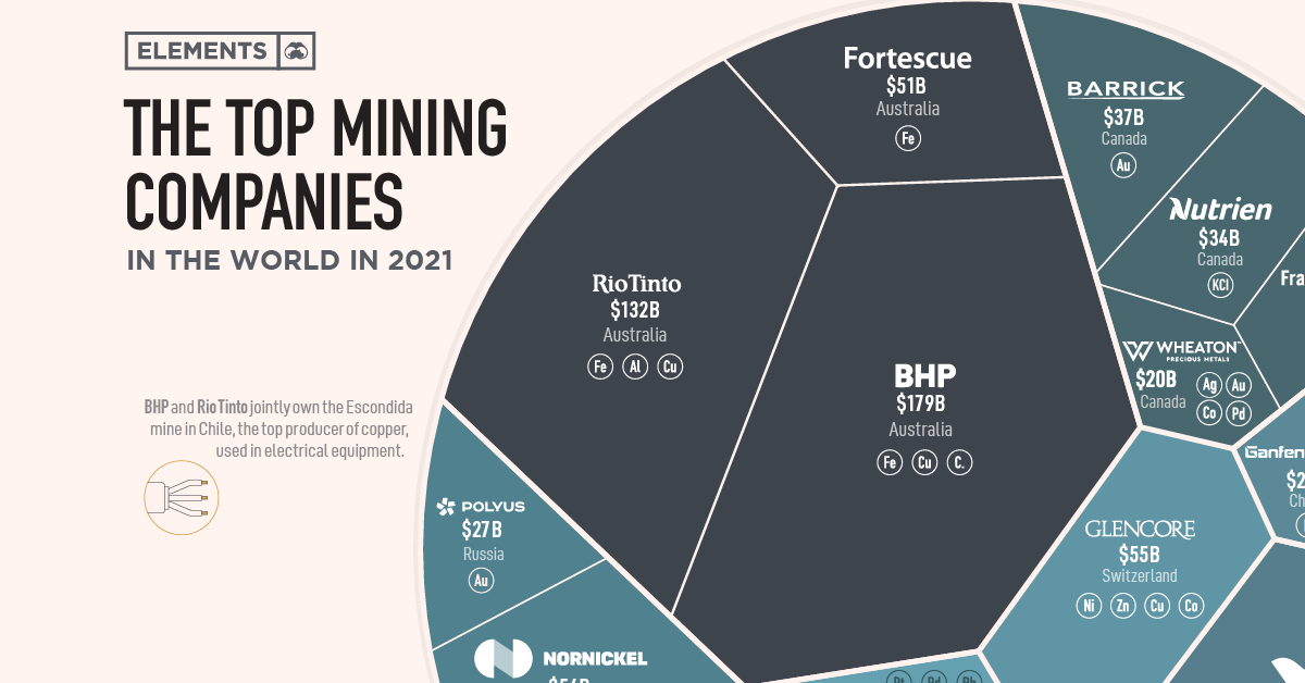 Sizing Up: The Oil Market vs Top 10 Metal Markets Combined