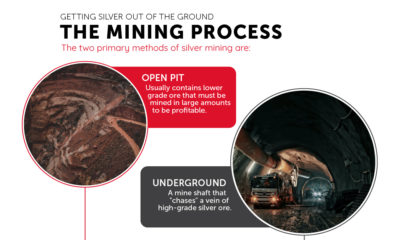 how silver is mined