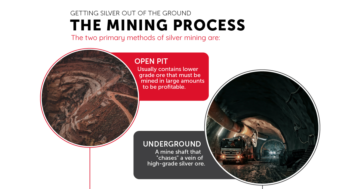 how silver is mined