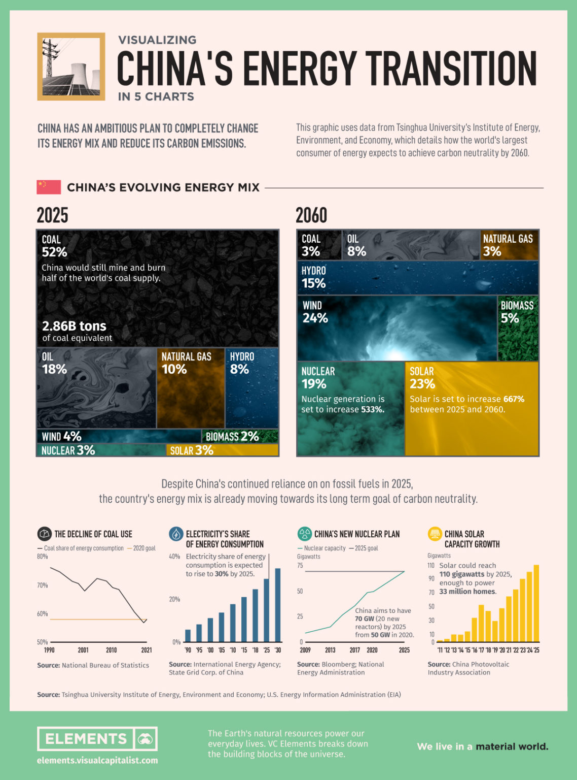 visualizing-china-s-evolving-energy-mix-reduction-impot-ca