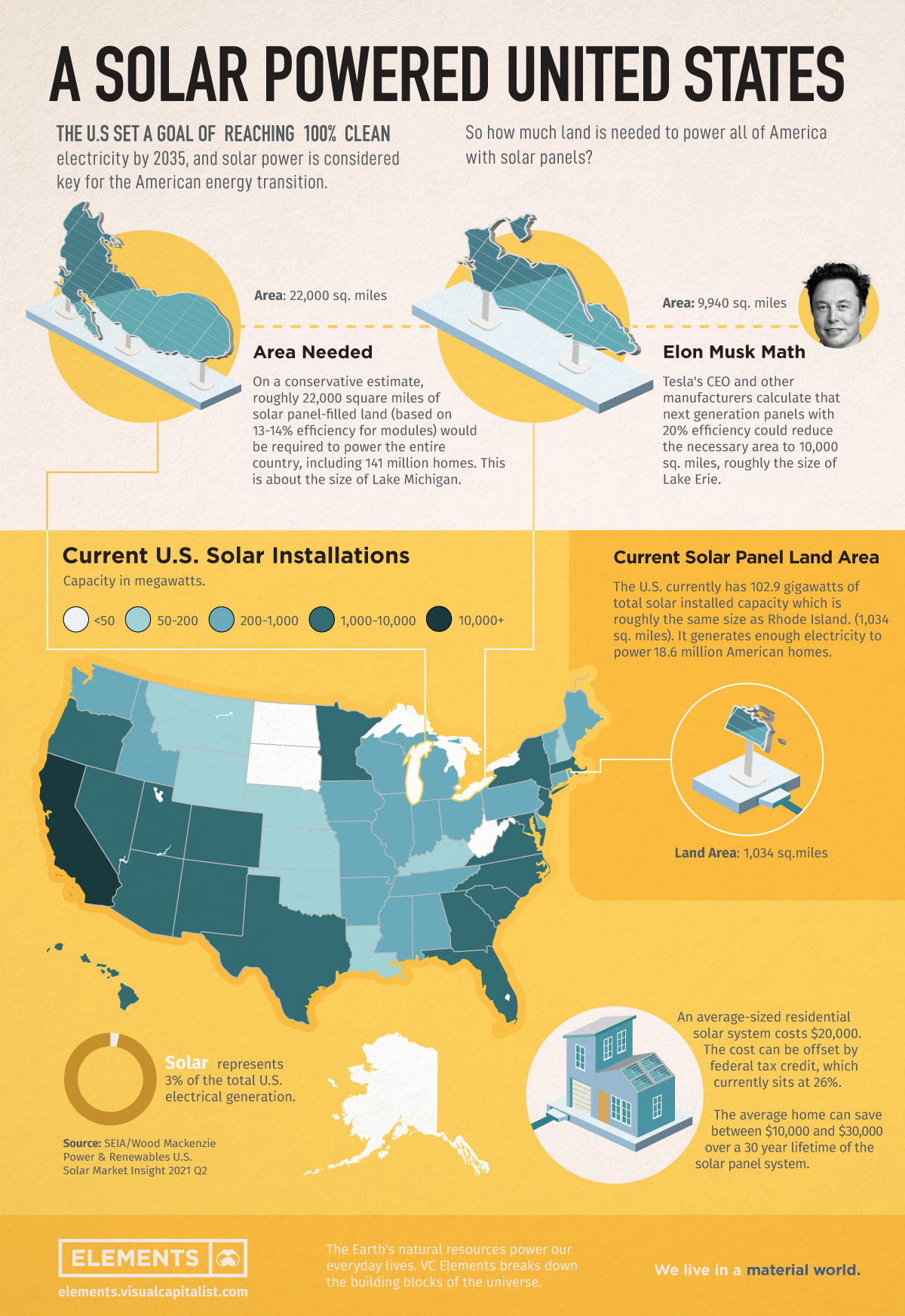 How much land would it take to power the U.S. with solar?