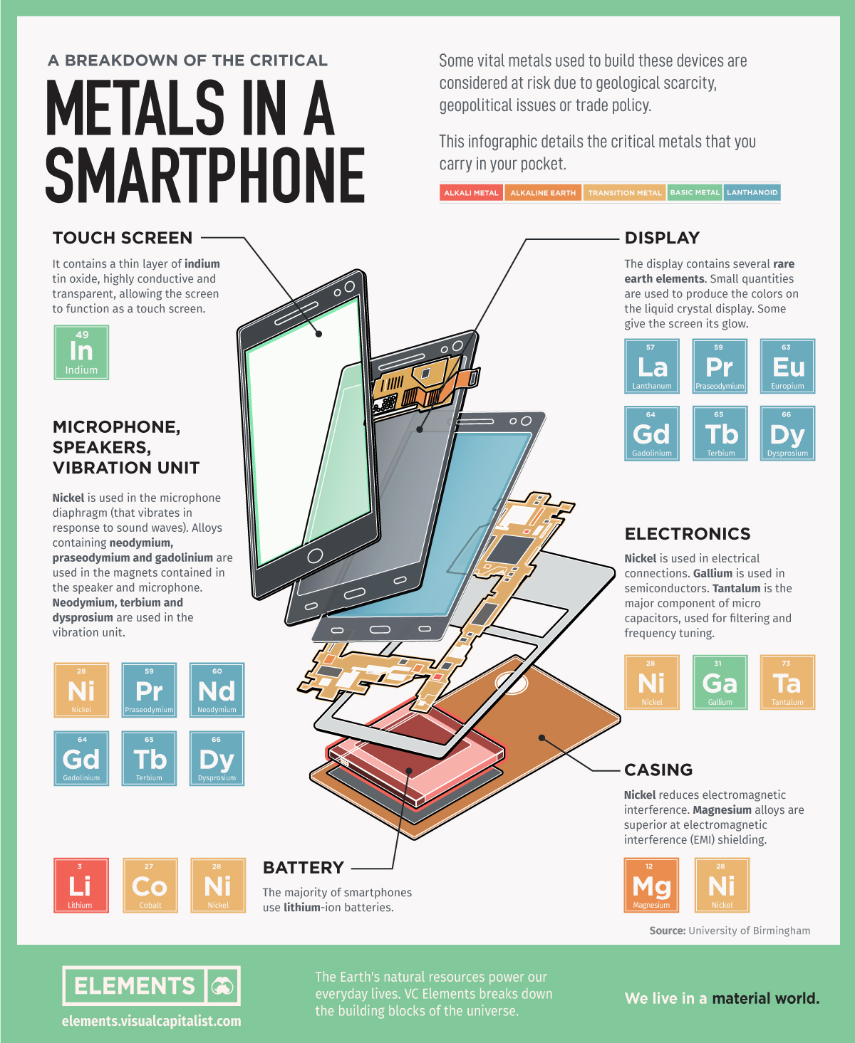 A Breakdown of the Critical Metals in a Smartphone