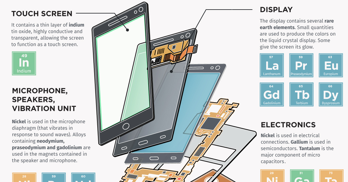 abandonner-sympathiser-elements-of-a-smartphone-loquent-logement-pneu