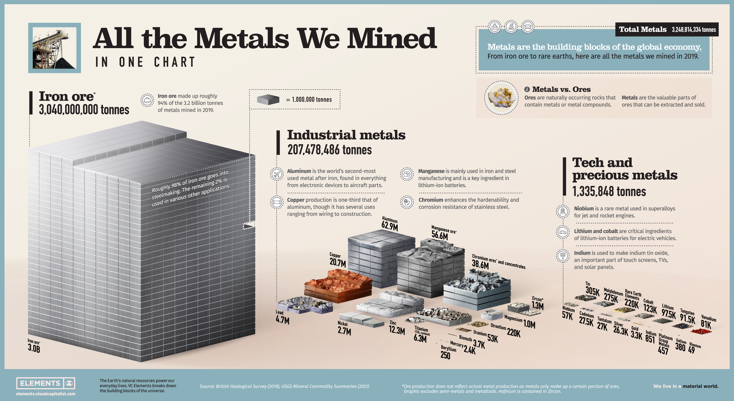ContraFactos Argumentos Os Metais Preciosos Que Se Andam A Minerar 