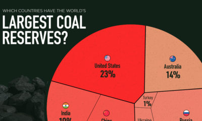 The Countries With the Largest Coal Reserves