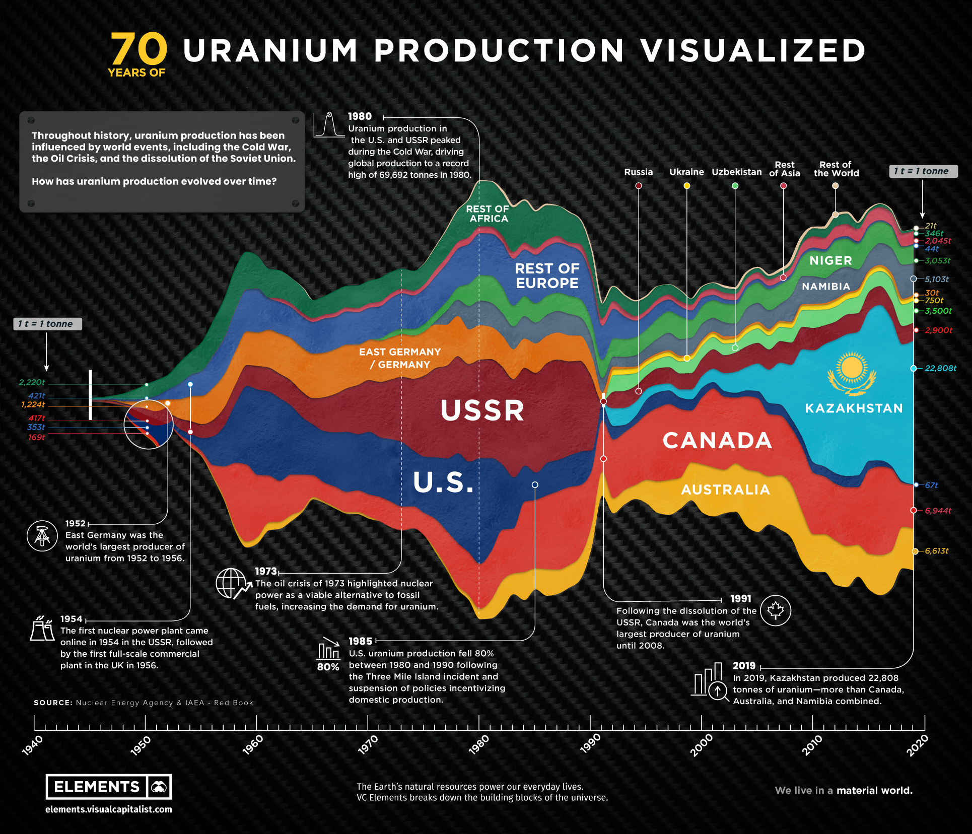 producción de uranio por país