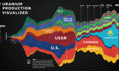 uranium production by country