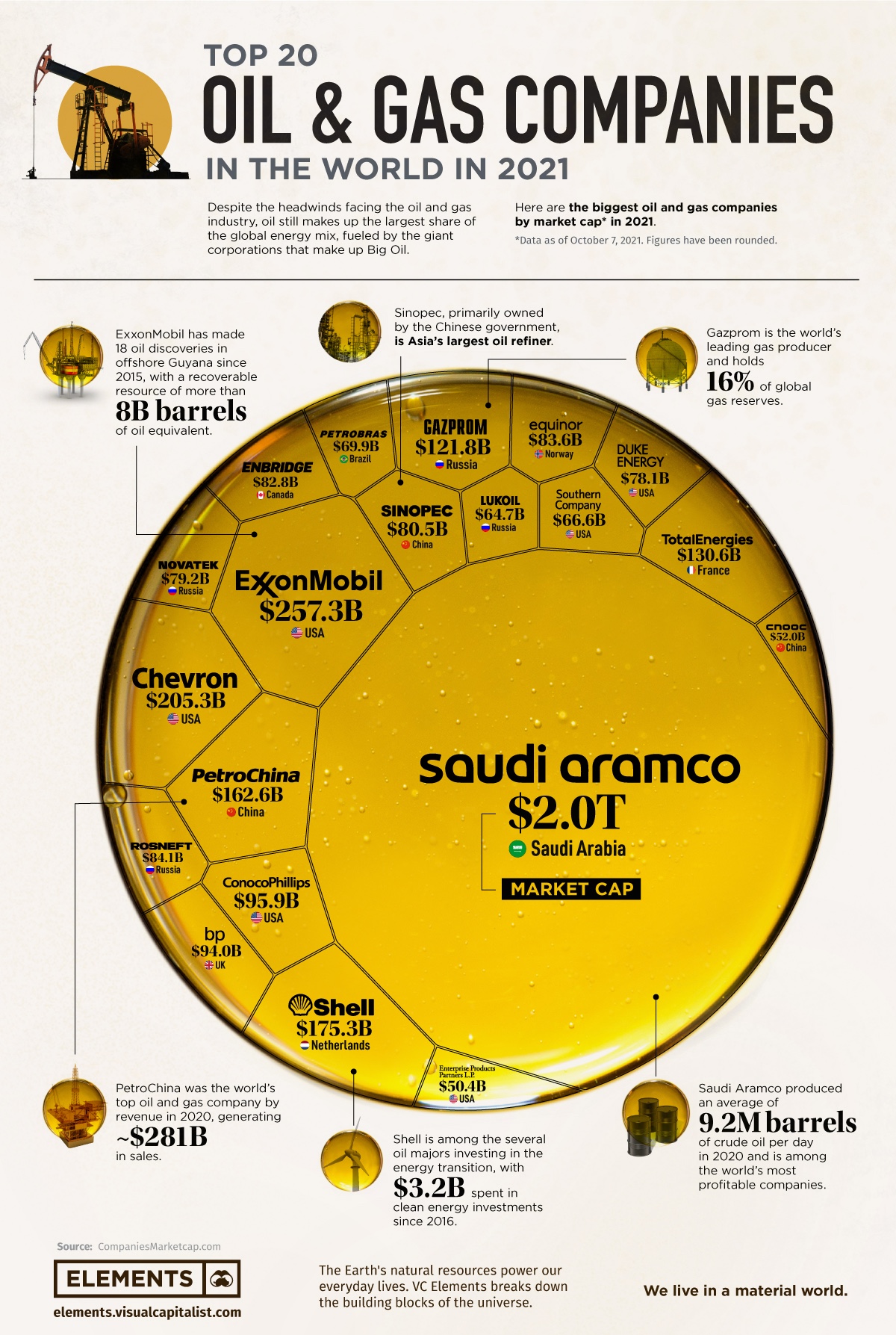 Biggest Oil Field Companies In Canada