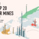 largest copper mines