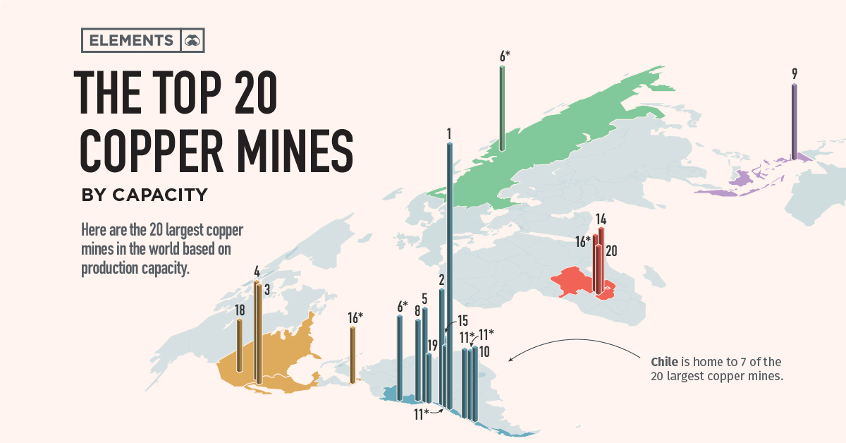 largest copper mines