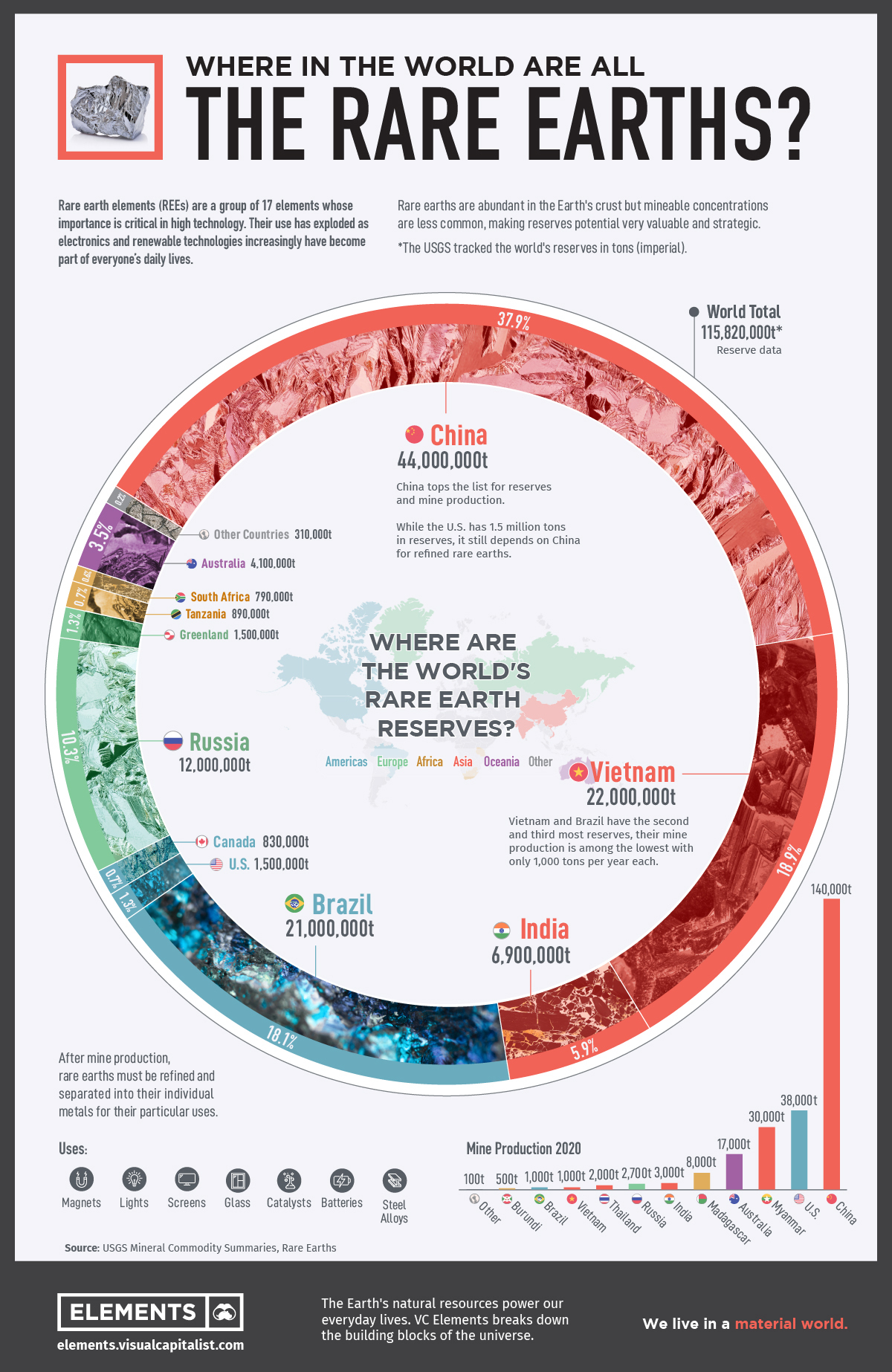 Why Are Rare Earth Metals So Rare