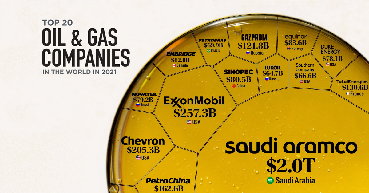 Top 10 Oil And Gas Companies In The World 2024 Map - gilli marika