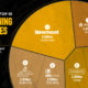 Top 10 Gold Mining Companies