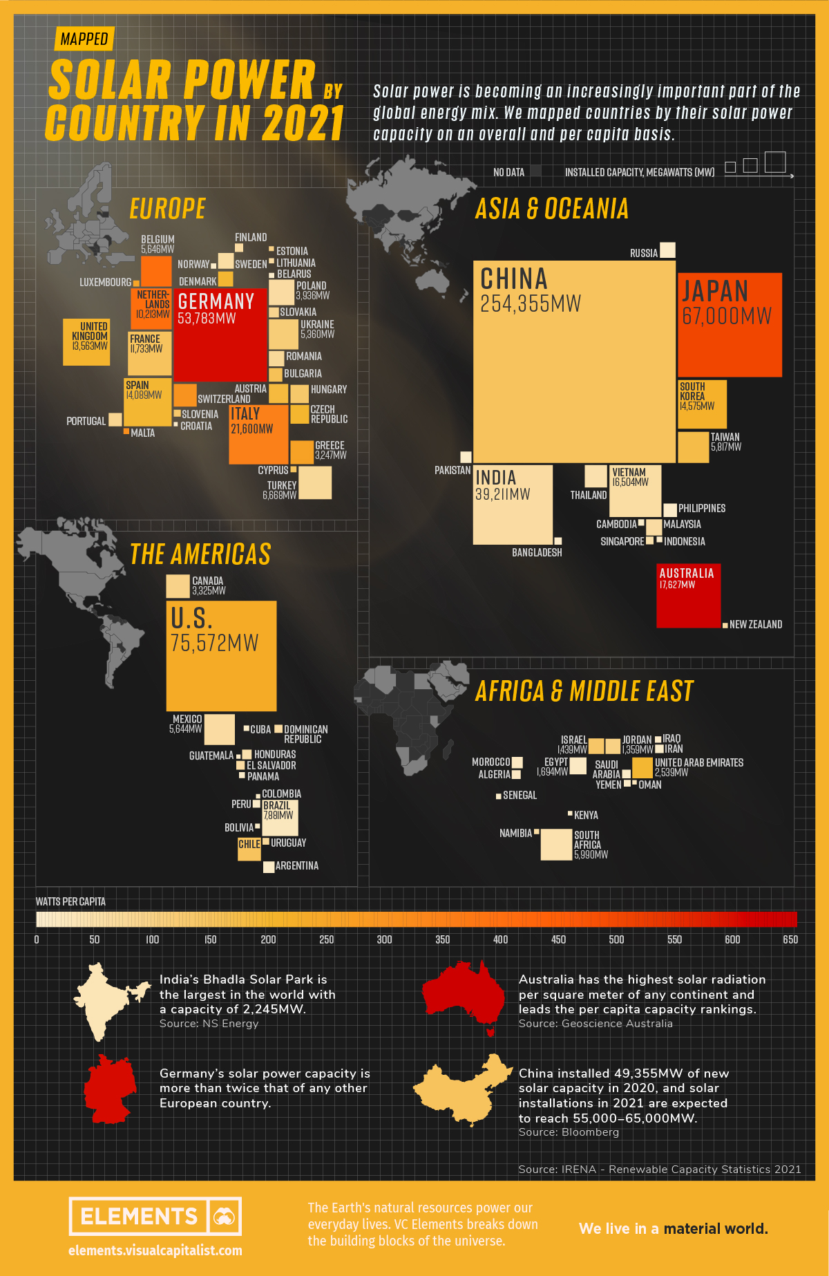 How Efficient are Solar Panels? Top Brands in 2023