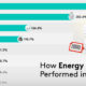 How Energy Prices Performed in 2021 Shareable v2