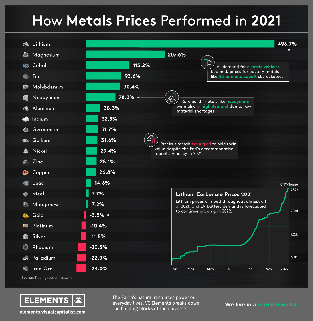 Metals prices returns 2021