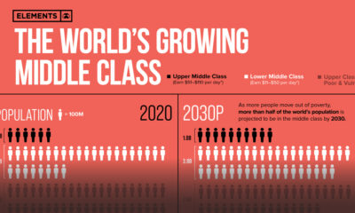 The World’s Growing Middle Class 2020–2030 Share