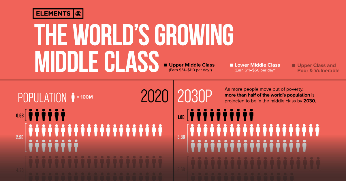 Visualizing the World’s Growing Middle Class (20202030)