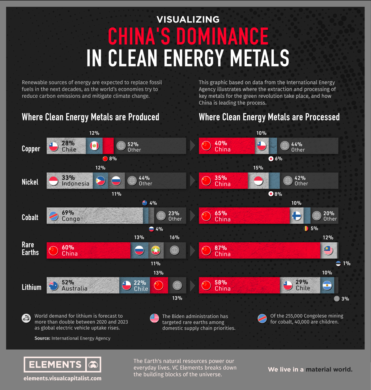 https://elements.visualcapitalist.com/wp-content/uploads/2022/01/Visualizing-Chinas-Dominance-in-Clean-Energy-Metals-1.jpg