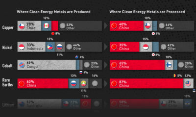 Visualizing China’s Dominance in Clean Energy Metals - sharable