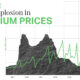 lithium prices