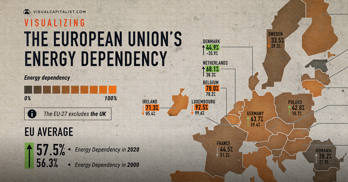 Visualizing the EU's Energy Dependency