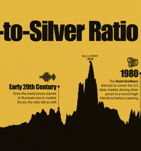 historical gold to silver ratio chart
