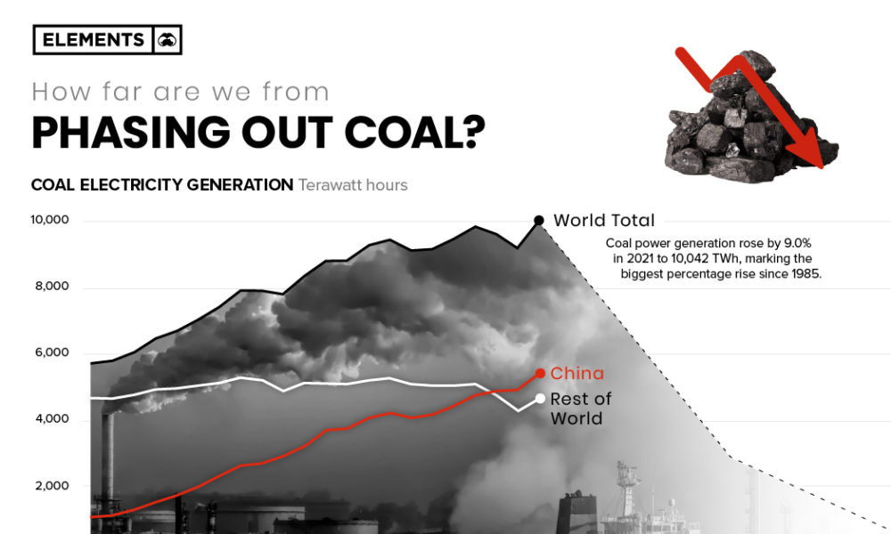 Phasing_Out_Coal