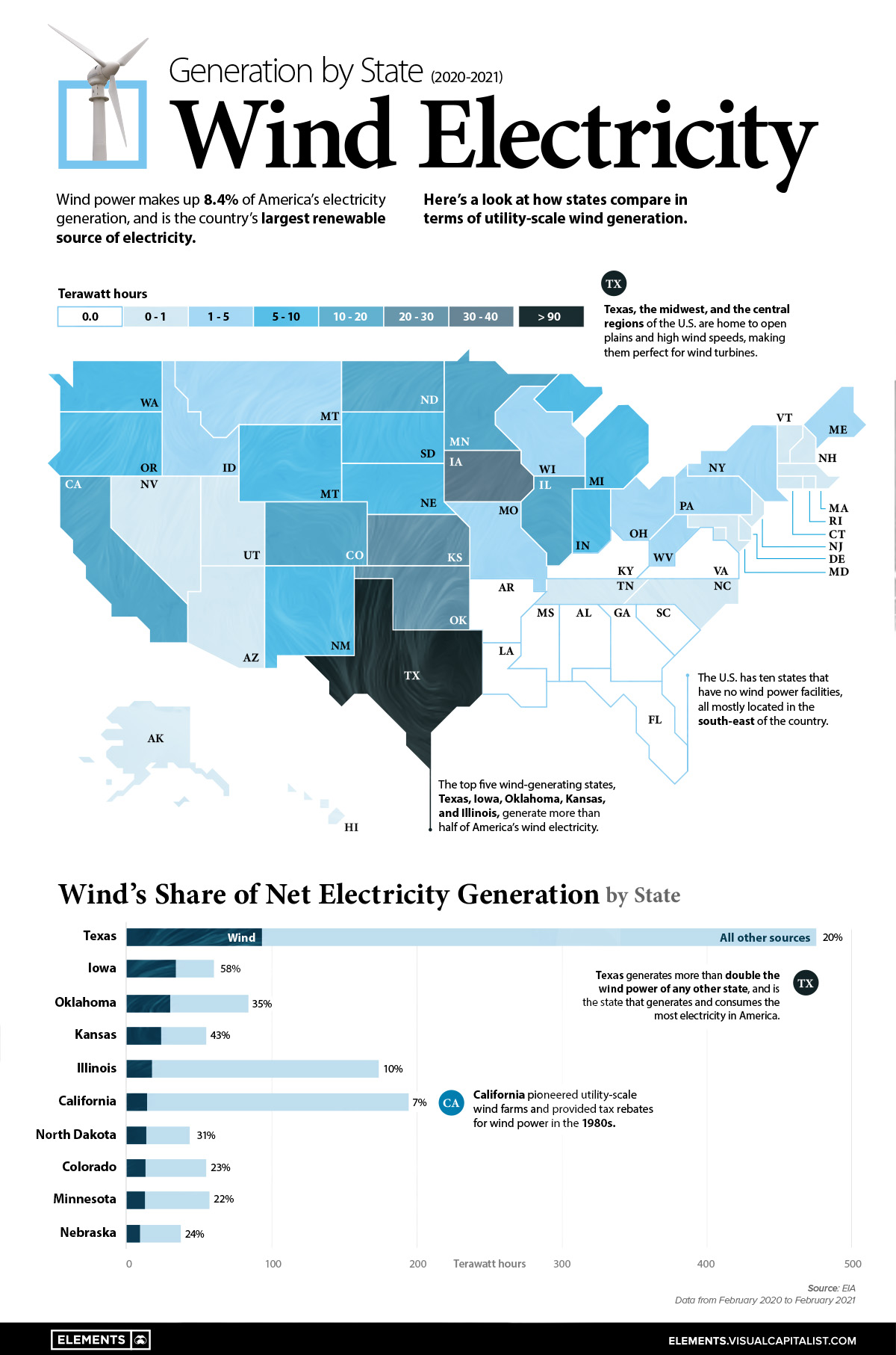 Mapping U.S. Wind Energy Generation by State