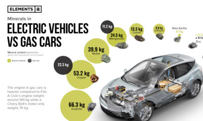 What are Cars Made Out of? Electric Vehicles vs Gas Cars