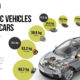 What are Cars Made Out of? Electric Vehicles vs Gas Cars