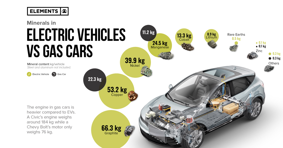 EVs vs. Gas Vehicles What Are Cars Made Out Of