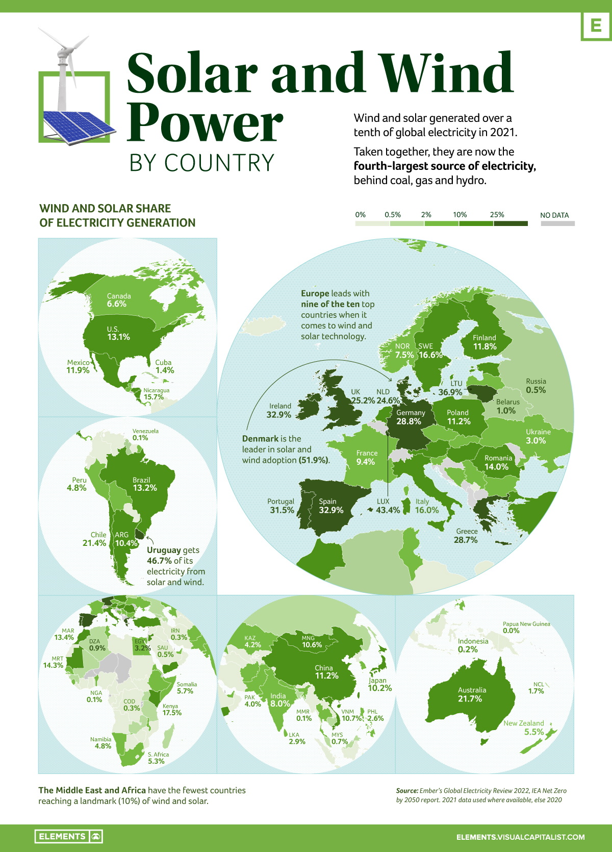Solar y eólica por país