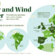 Solar and Wind per Country