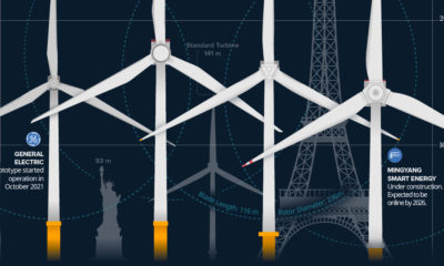 The-World's-Biggest-Wind-Turbines