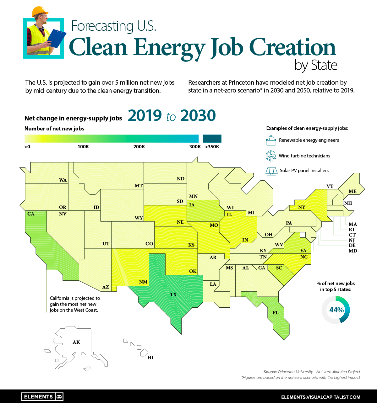 Clean Energy Jobs creation by State (2019-2030)